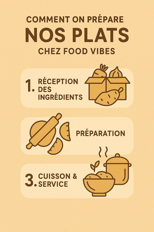Comment on prépare nos plats chez Food Vibes : les coulisses et nos petits secrets